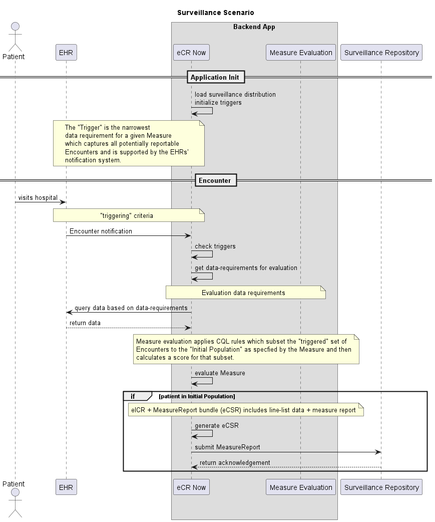 Surveillance_Workflow.png