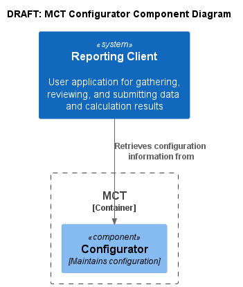 MCT Configurator Component Diagram