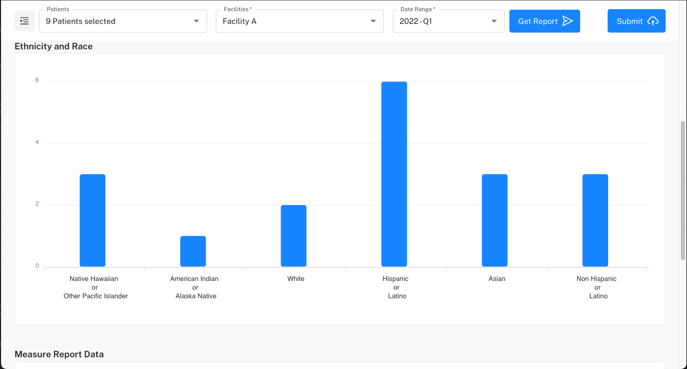 Review Measure Score