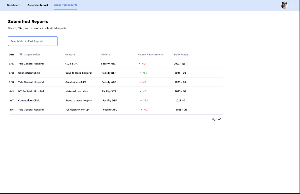 Submitted Reports