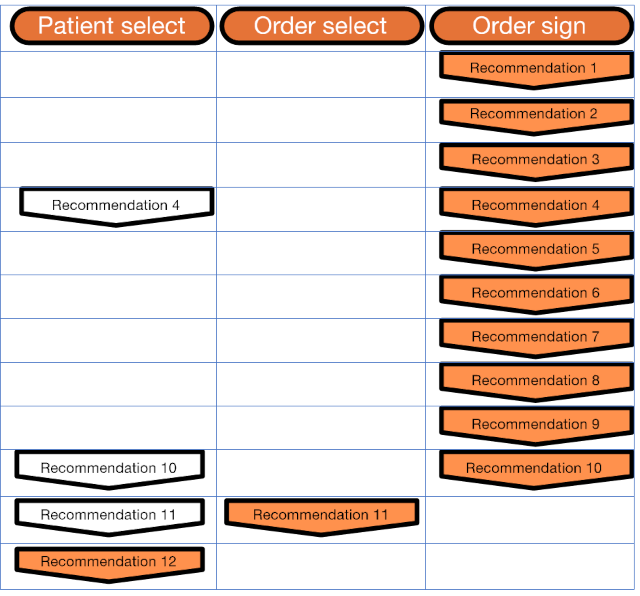 Trigger Overview image