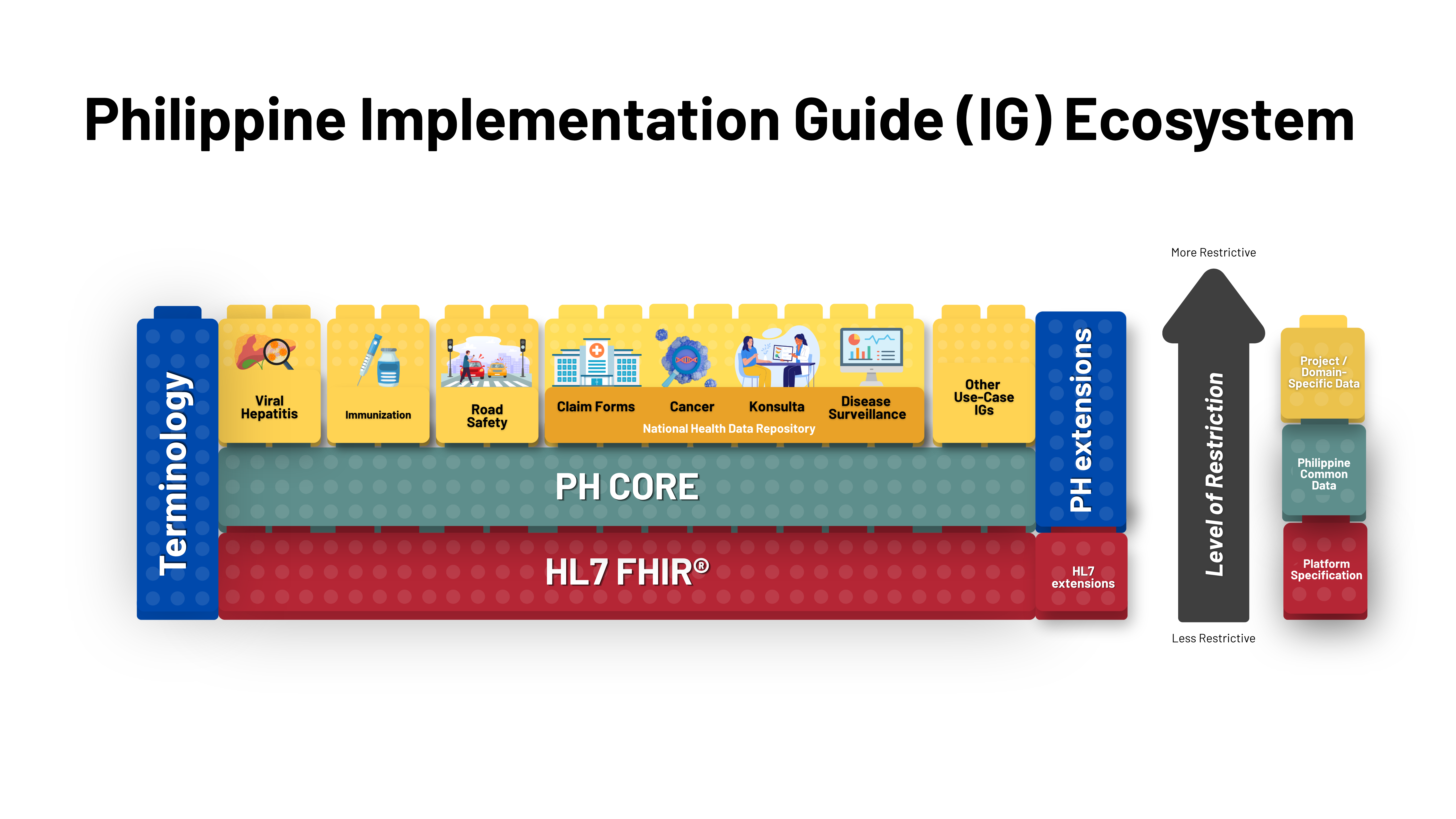 PH IG Ecosystem