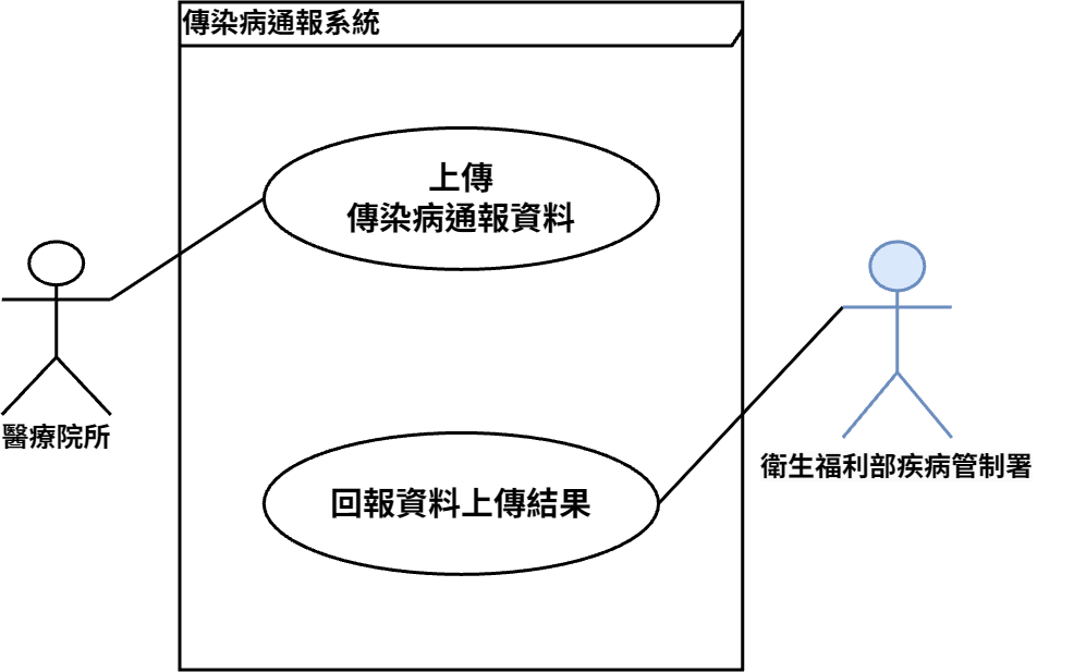 IG use case