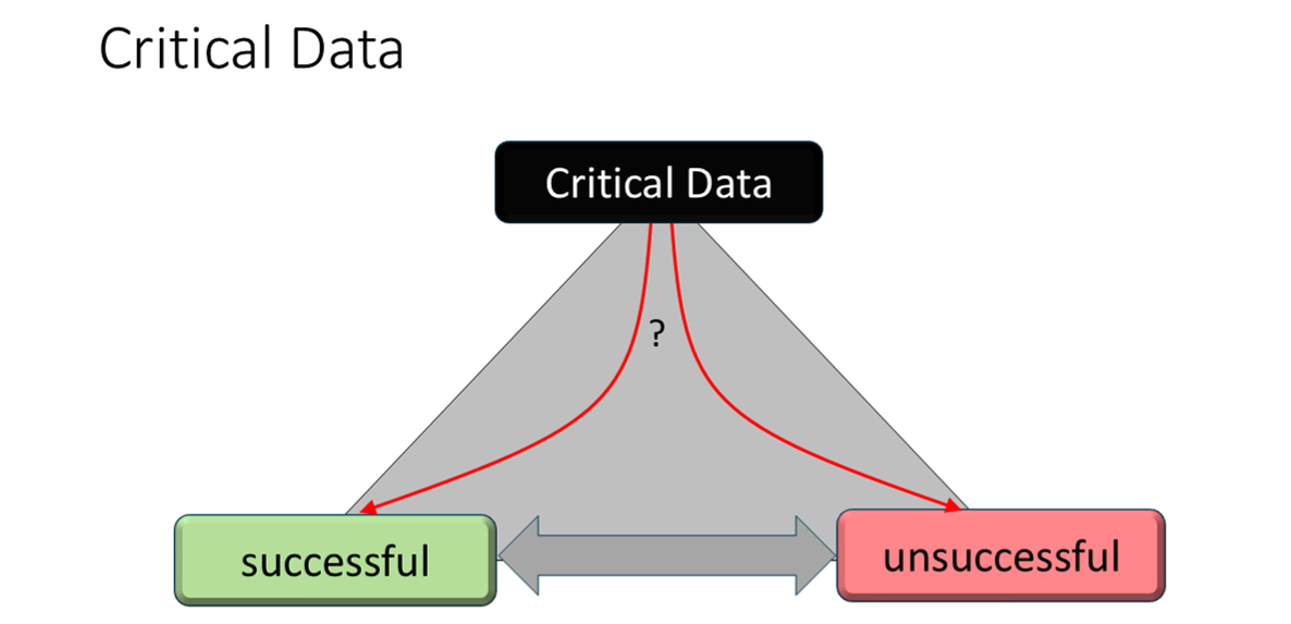 Critical Data