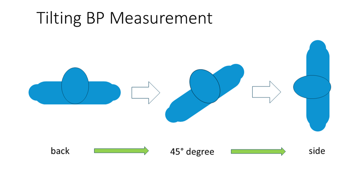 Tilting BP Measurment