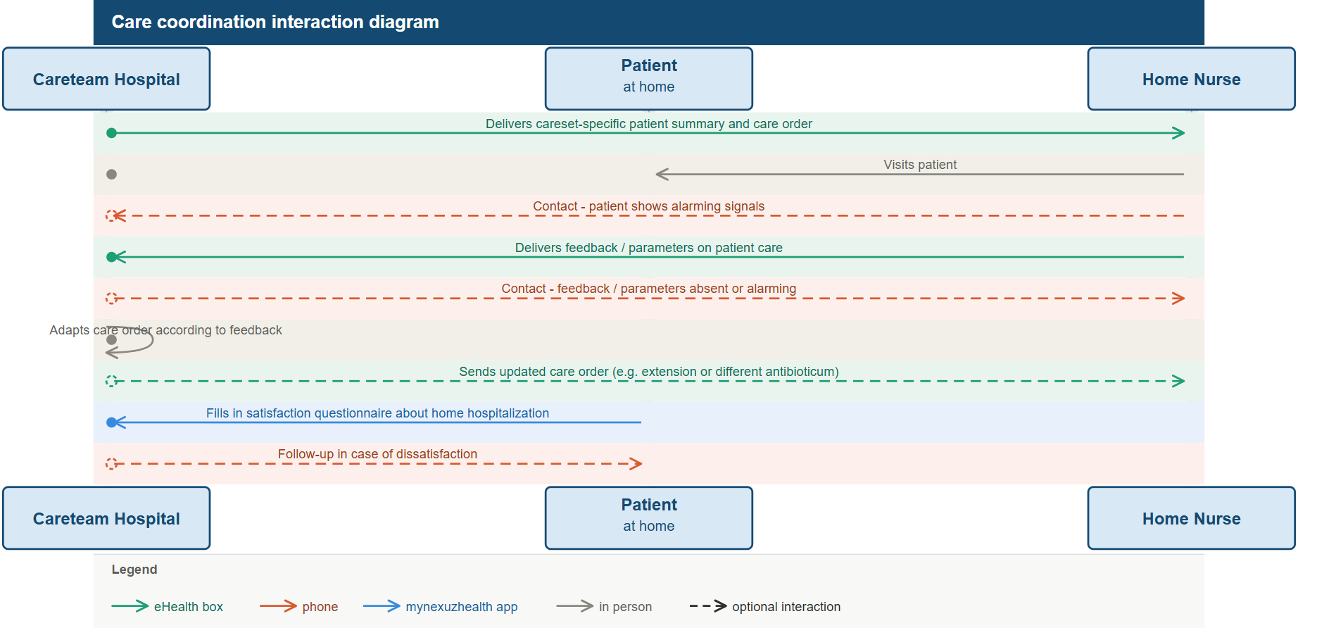 home_hosp_interaction_diagram.png