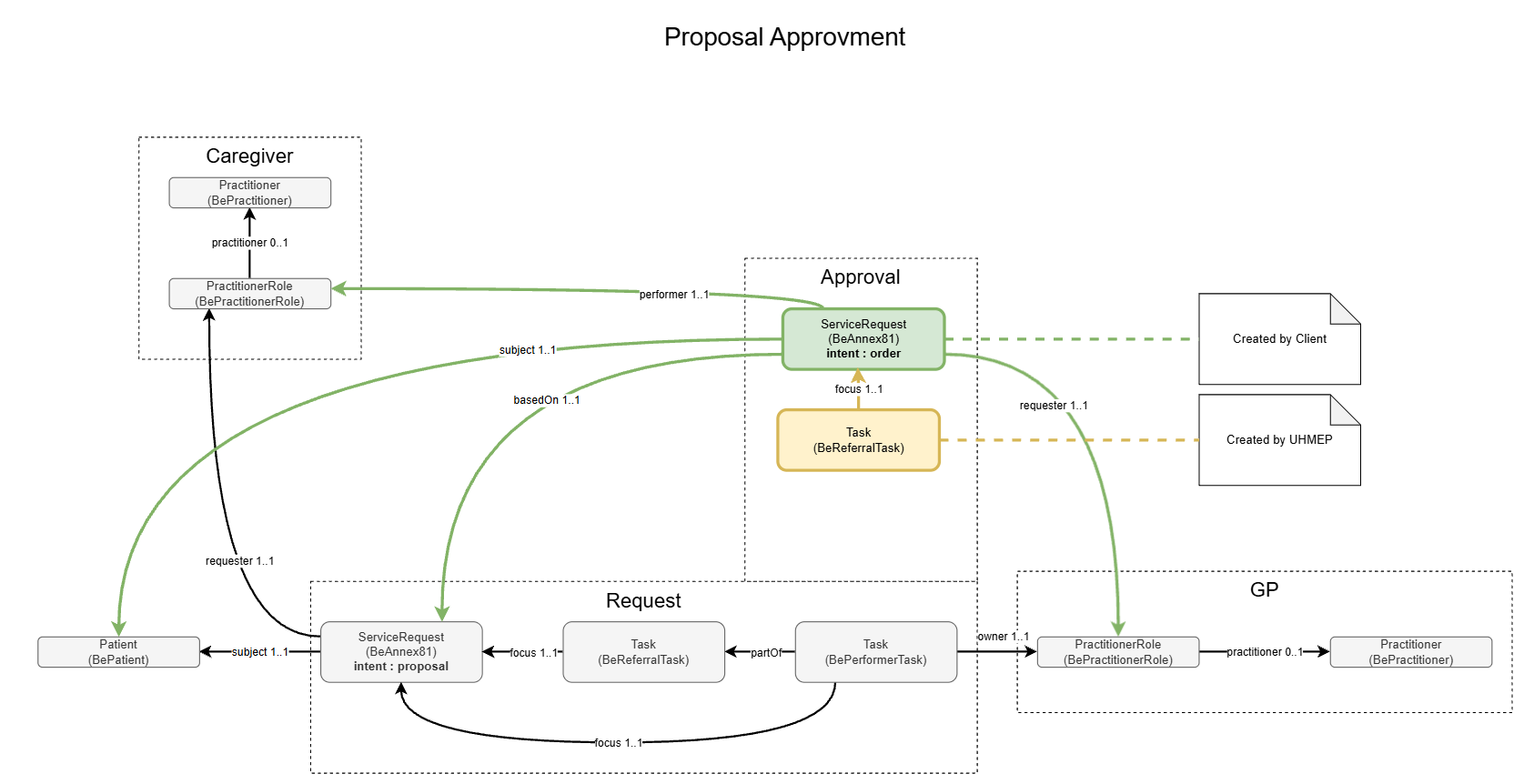 annex81-proposal-approval.png