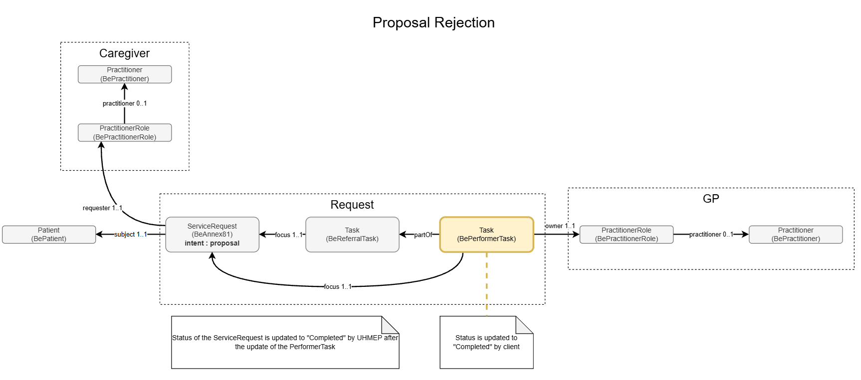 annex81-proposal-rejection.png