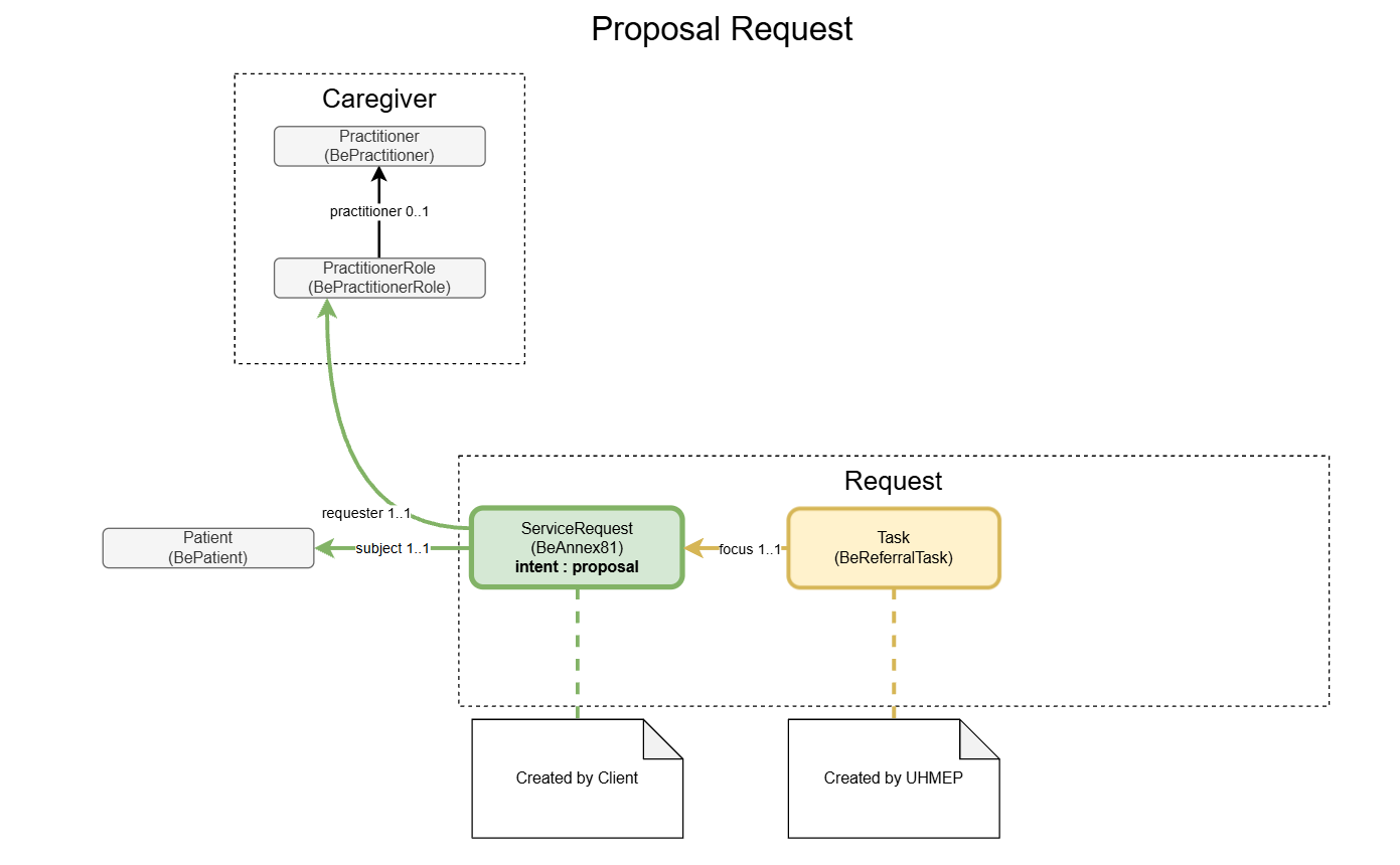 annex81-proposal-request.png