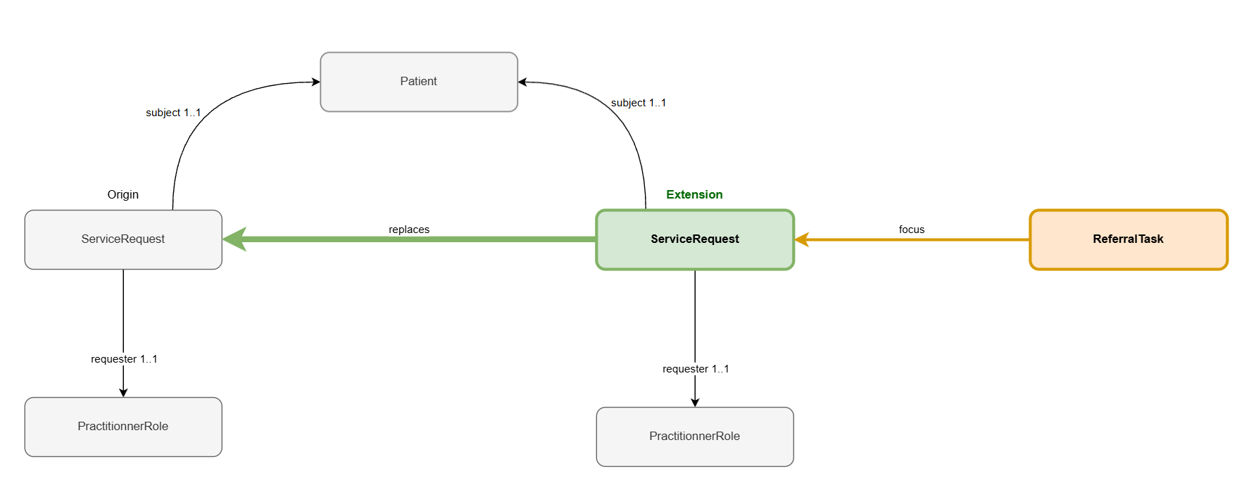 extension-workflow.png