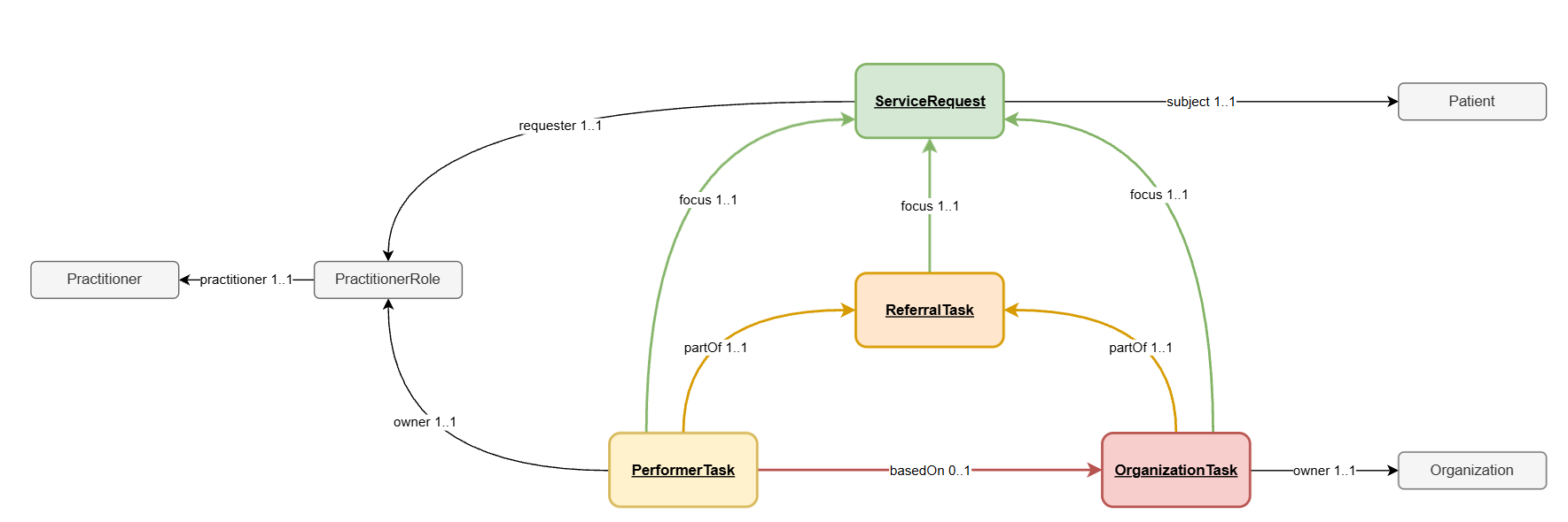 simple-prescription-workflow.png