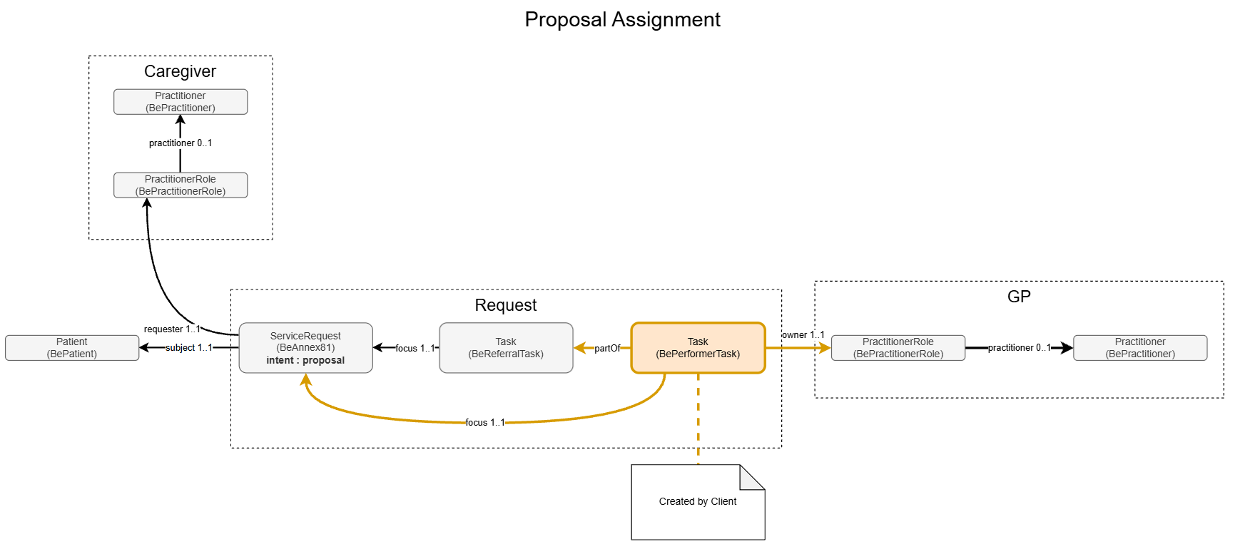 annex81-proposal-assignment.png