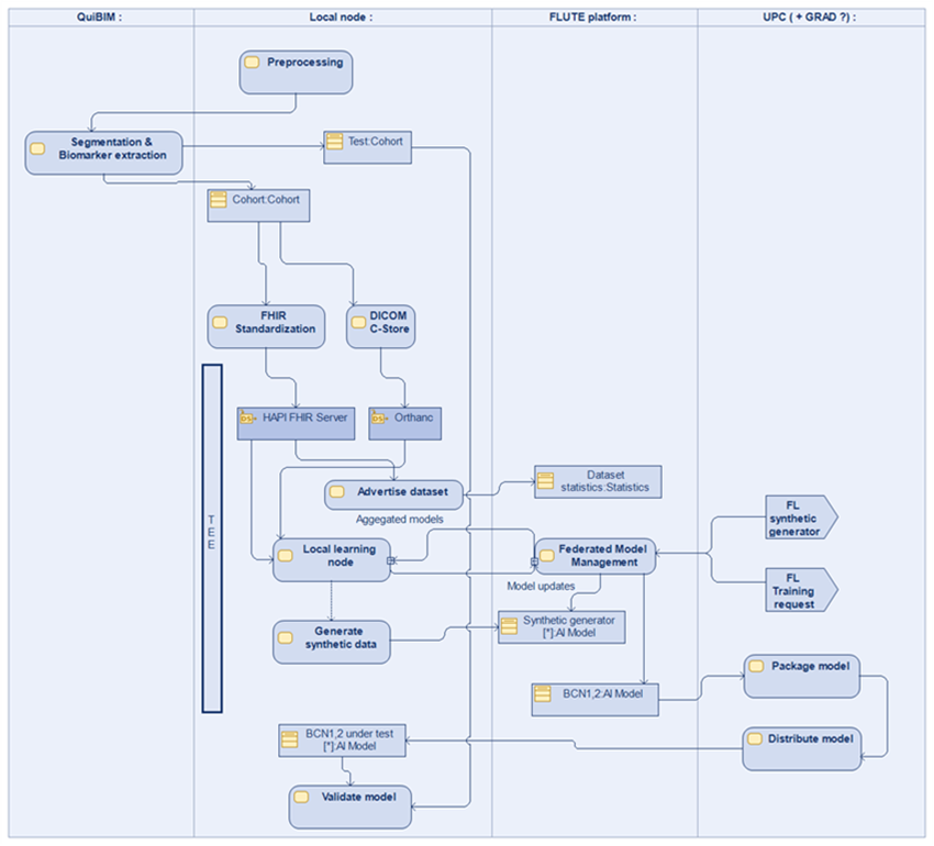 FLUTE_validationPhase2