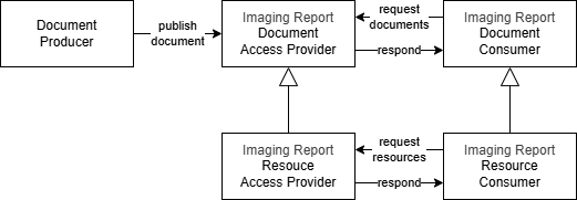 imaging-report-resource-actors.drawio.png