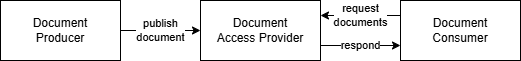 eu-health-data-api-document-actors.drawio.png