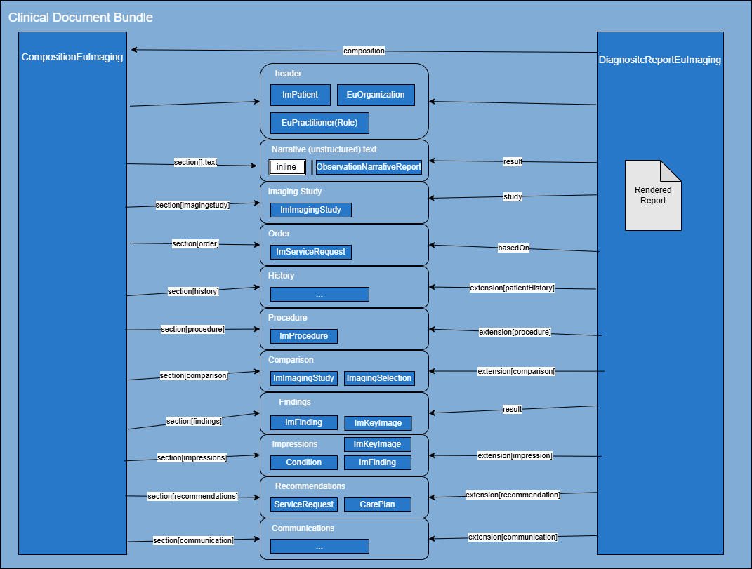imaging-report-overview.drawio.png