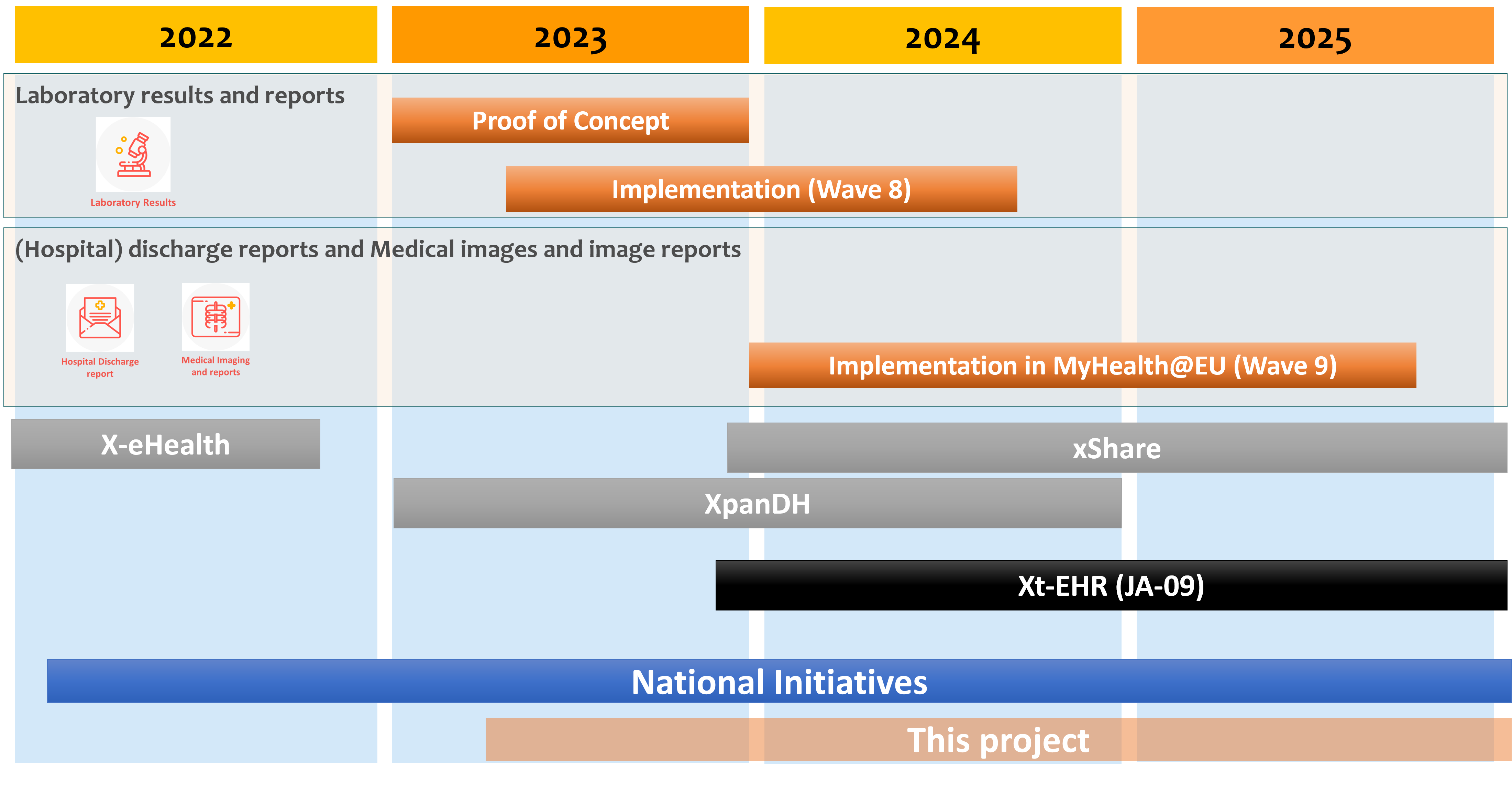 Project Timeline