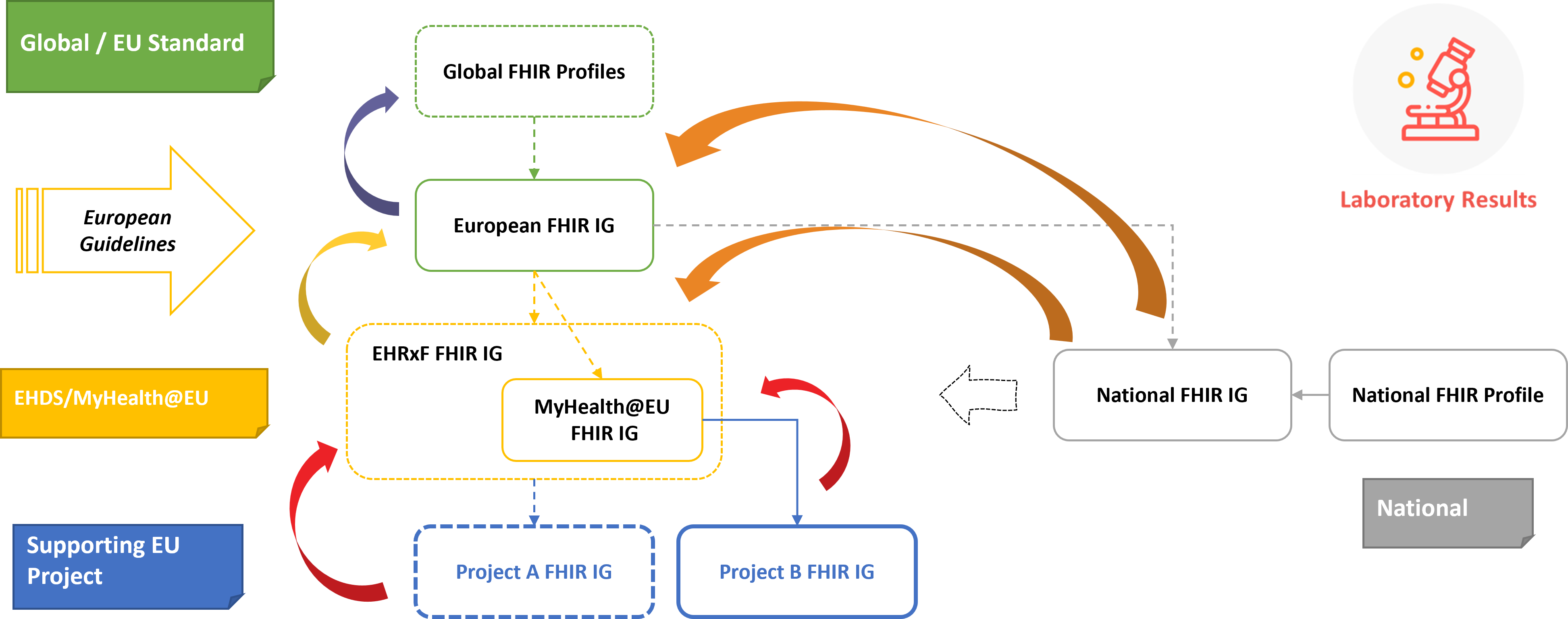 Vision: Layered Specification