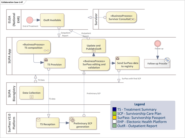 Collaboration diagram: Austria 