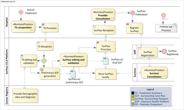 Collaboration diagram: Italy