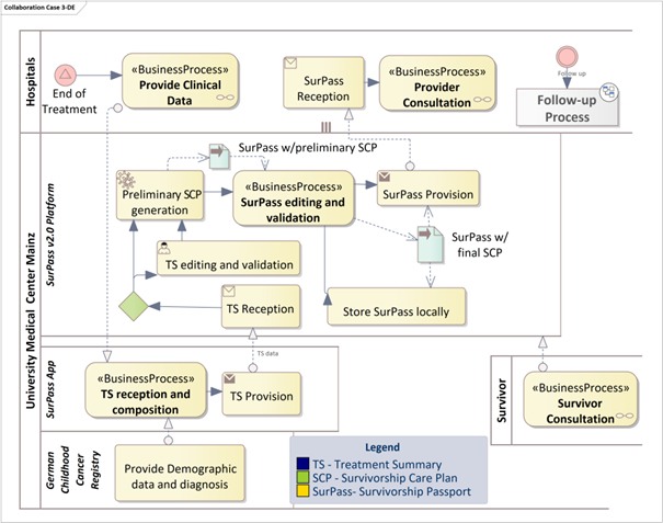 Collaboration diagram: Germany