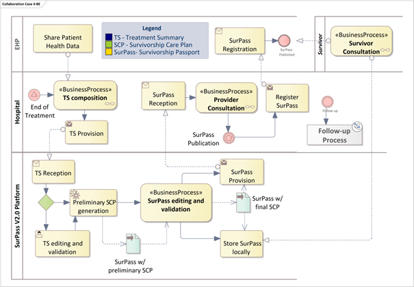  Collaboration diagram: Belgium