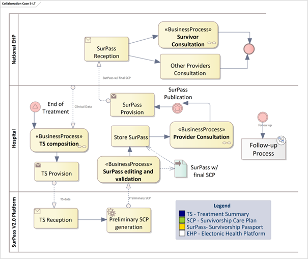  Collaboration diagram: Lithuania