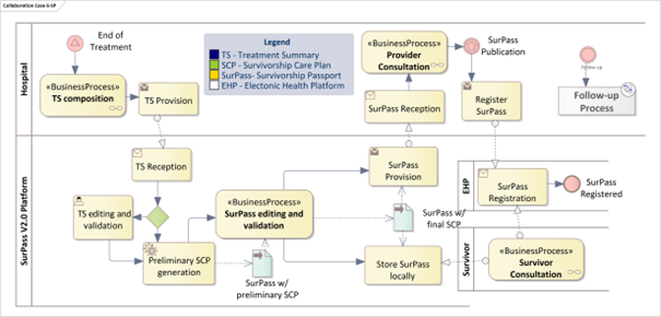  Collaboration diagram: Spain