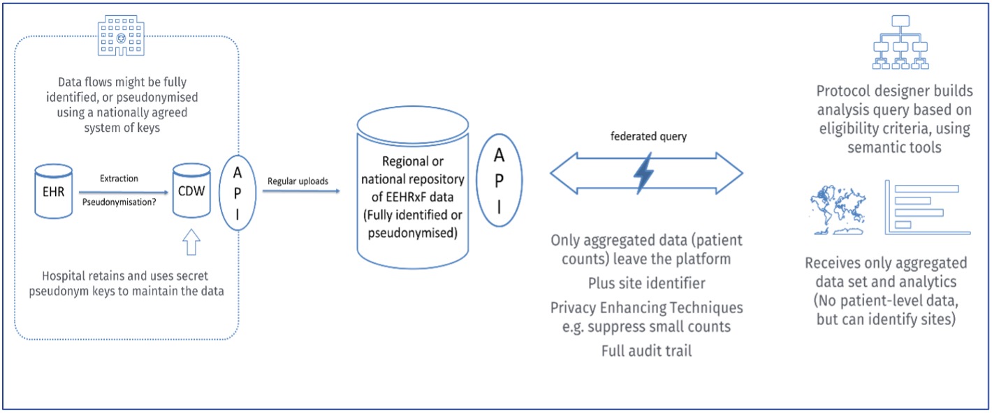 Feasibility overview