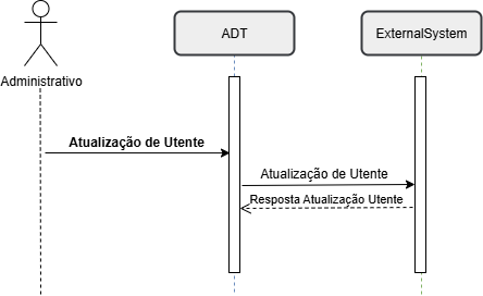 Fluxo de atualização de utente