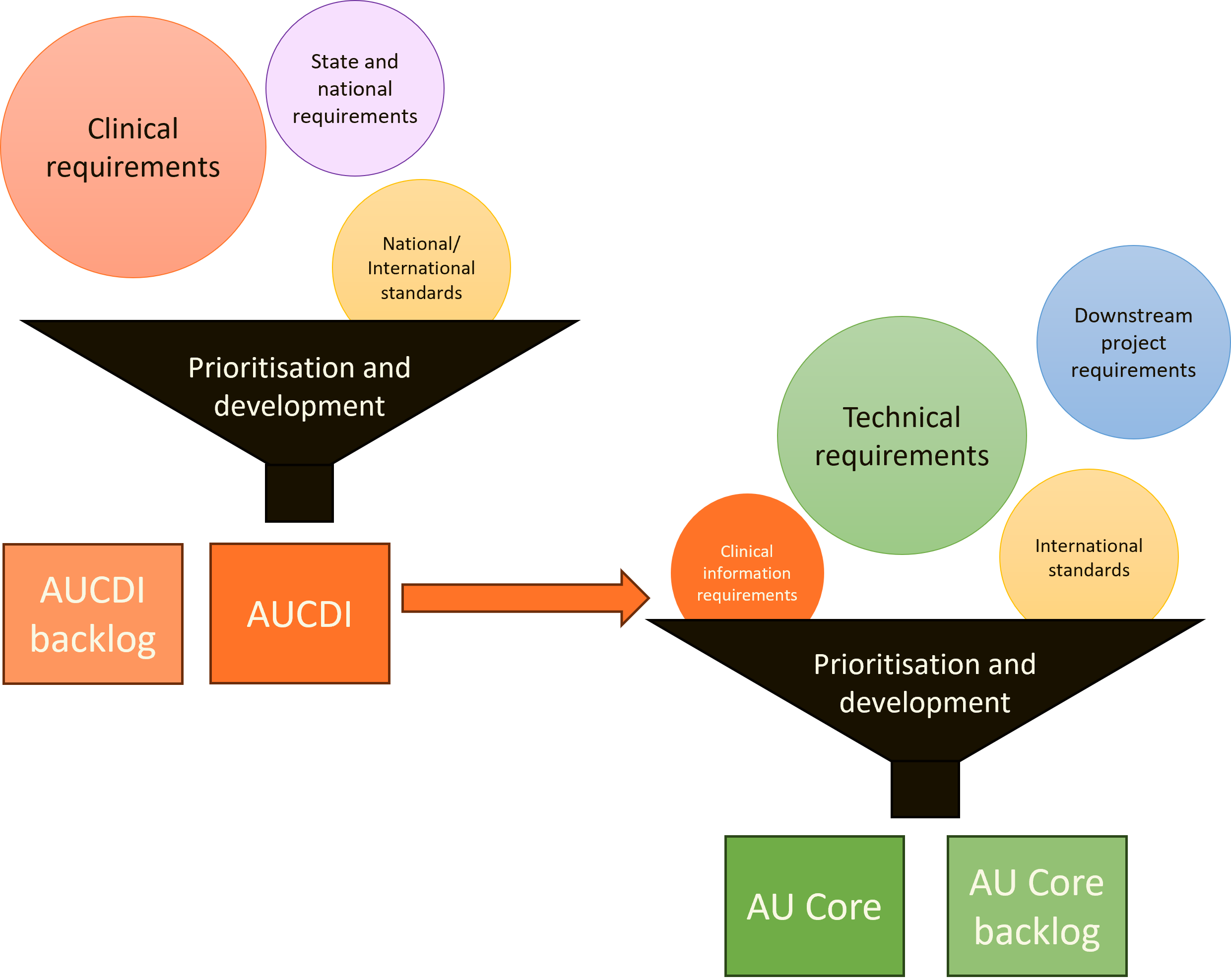 aucdi2core.png