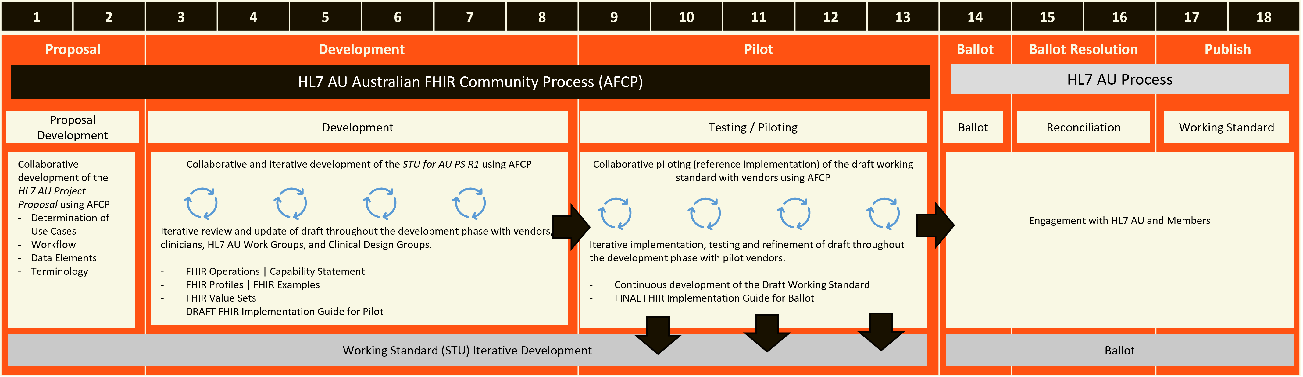 AU Encounter Record R1 Development process