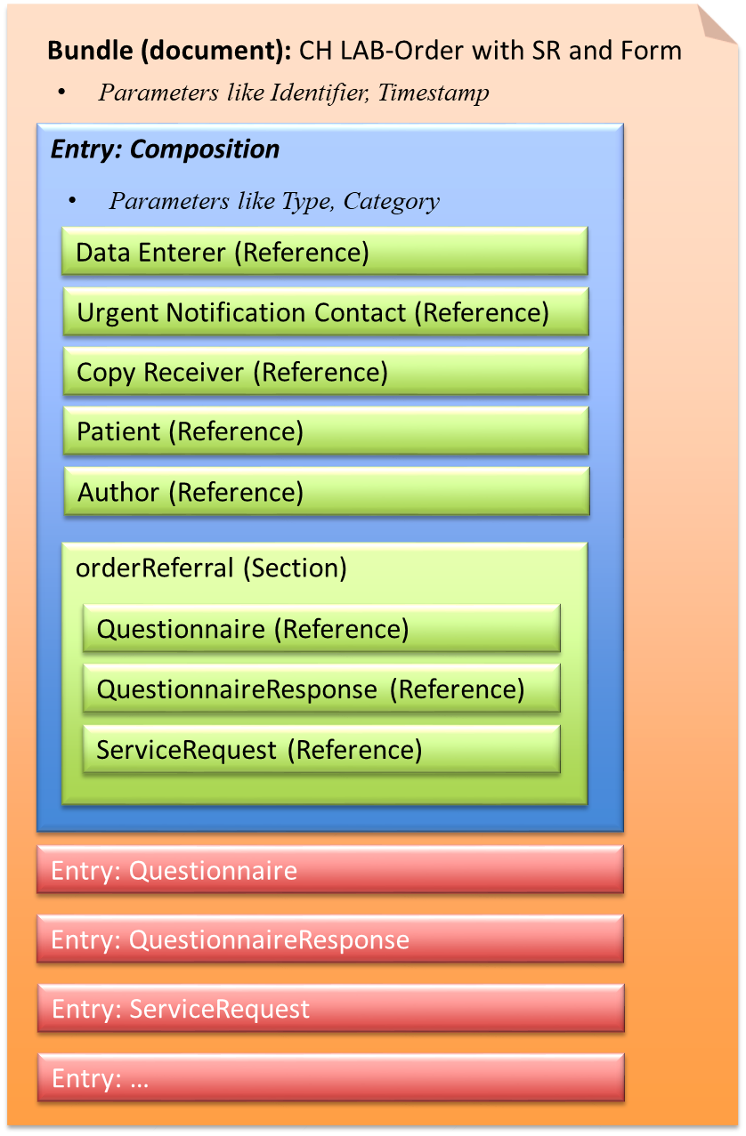 Fig. 2: Laboratory Order with Questionnaire