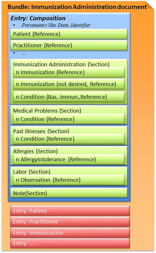immunization-administration-document.png