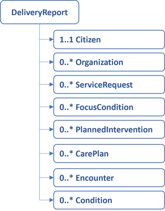 OverviewModel