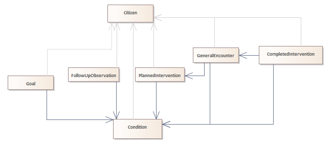 ClassDiagram