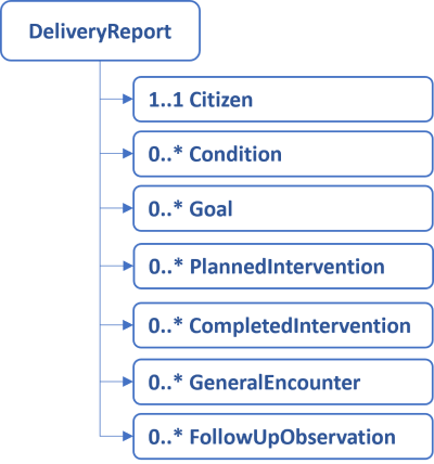 OverviewModel