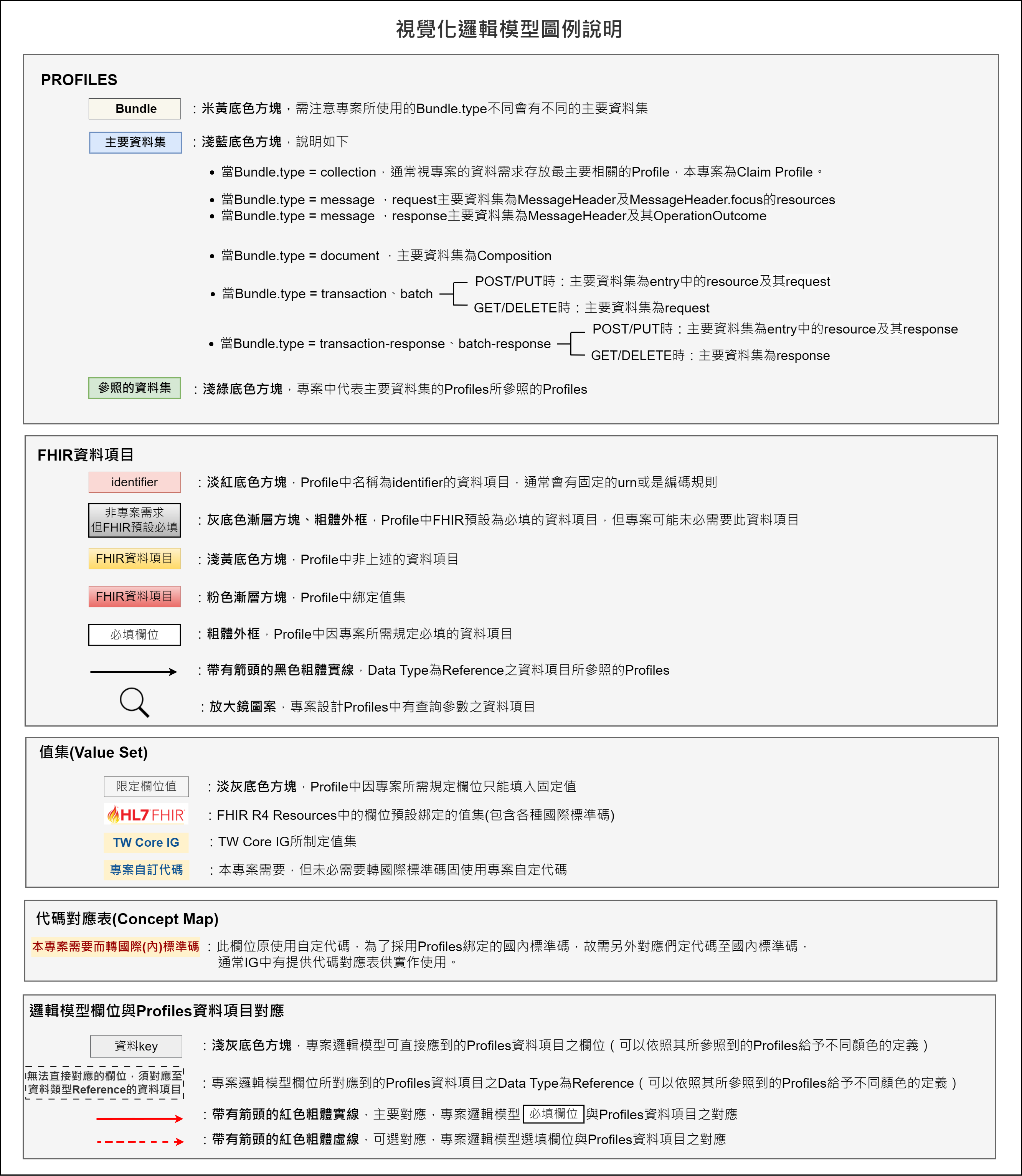 圖例說明.png