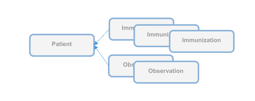 fhir_representation.png