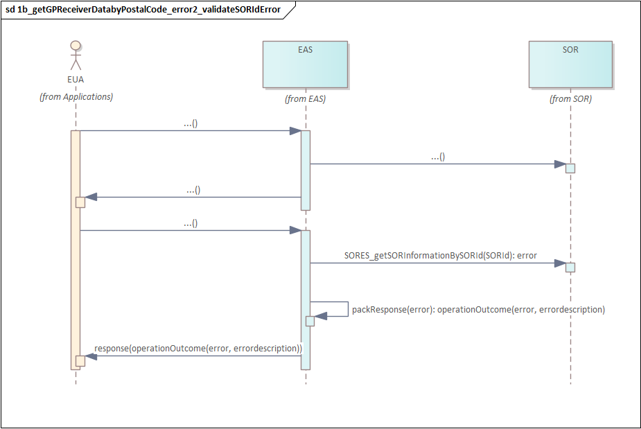 3_3b get GP SikrGrp2_1 getReceivingOrganizationByPostalCode