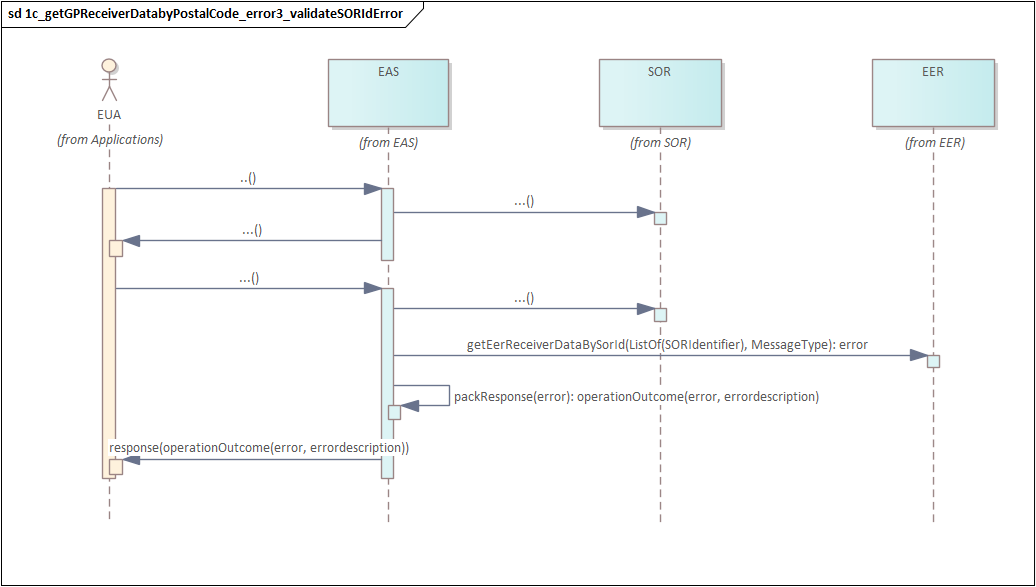 3_3c get GP SikrGrp2_1 getReceivingOrganizationByPostalCode