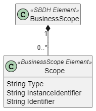 EHMI SBDH BusinessScope