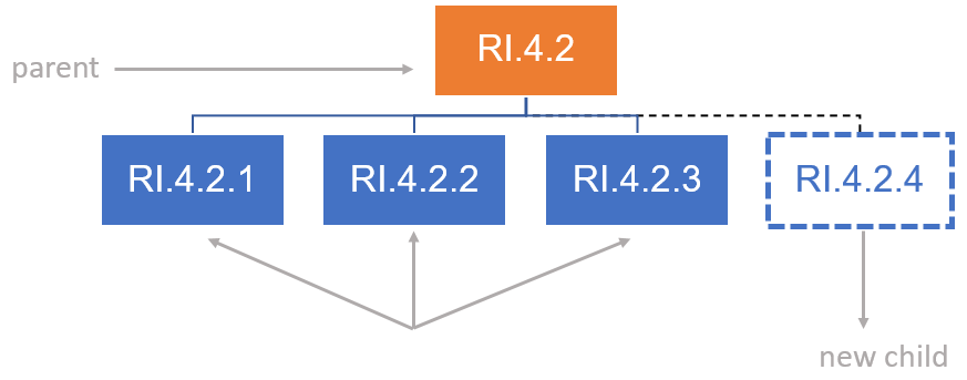 Figure 5: Creating a new function