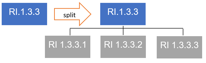 Figure 6: Splitting a function