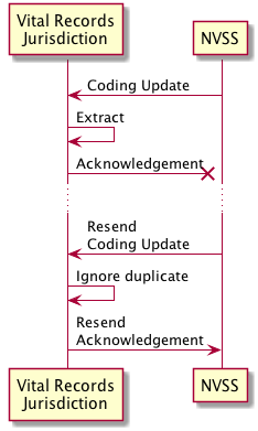 Message exchange pattern for retrying an unacknowledged coding update