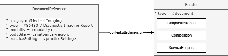 api-documentreference-bundle.drawio.png