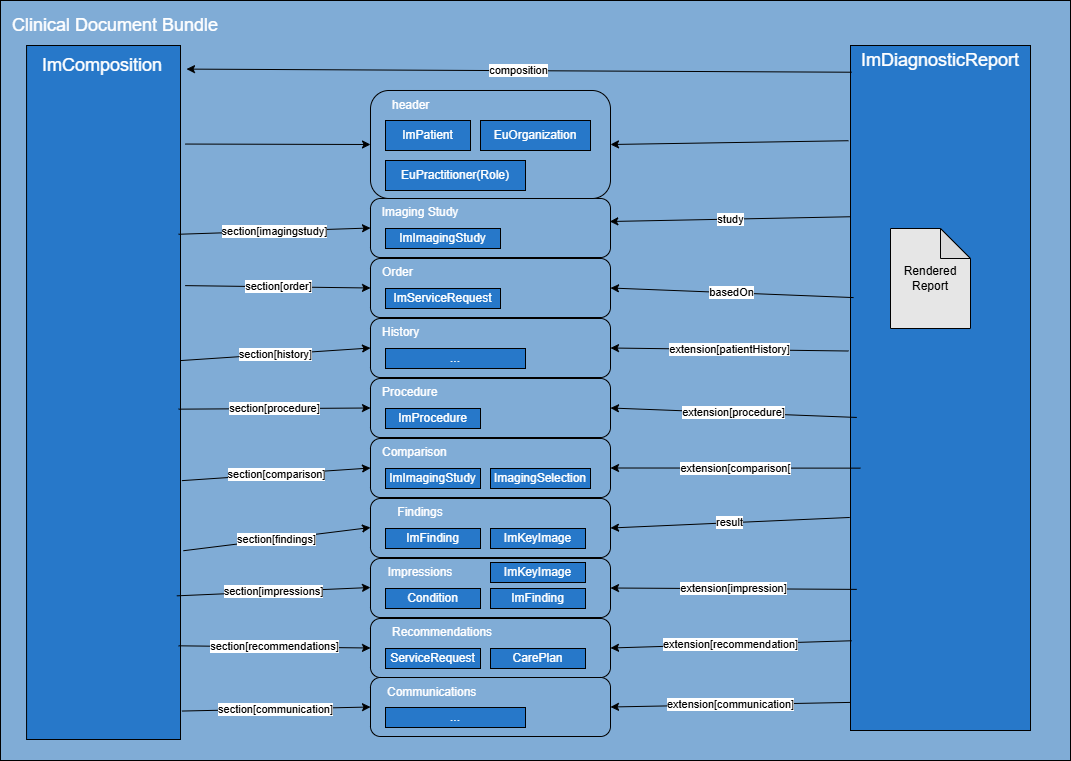 imaging-report-overview.drawio.png