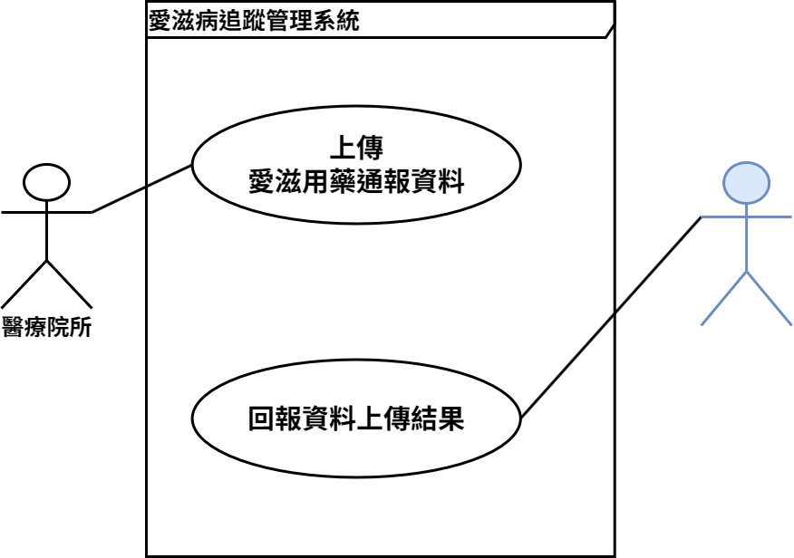 IG use case