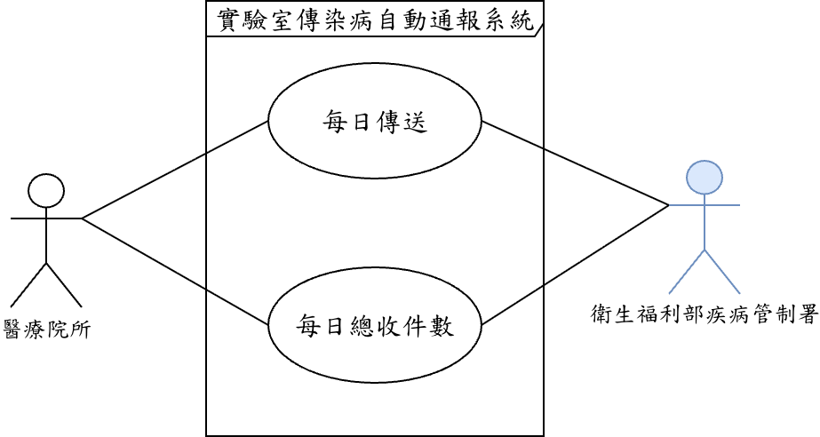 IG use case