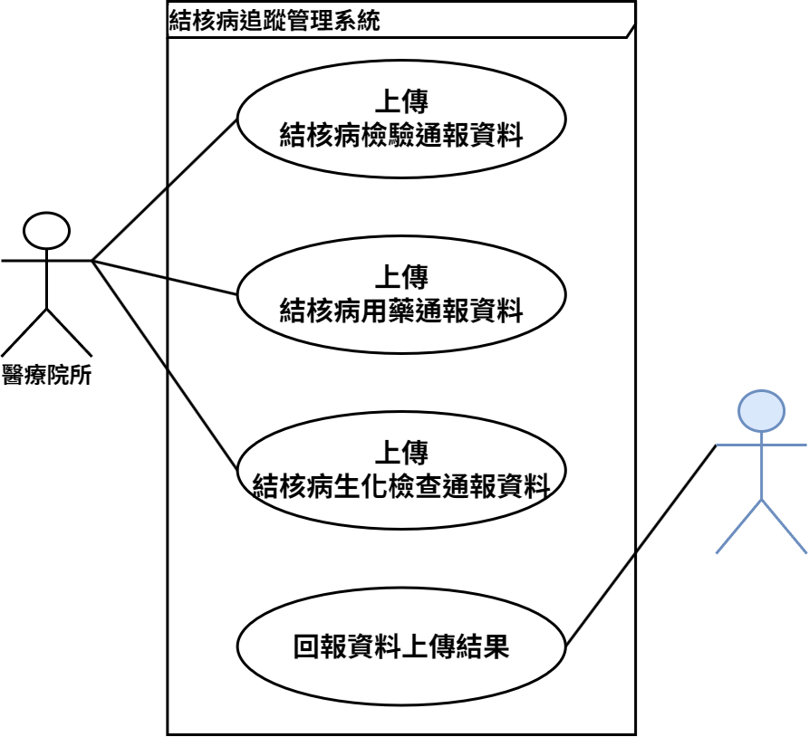 IG use case